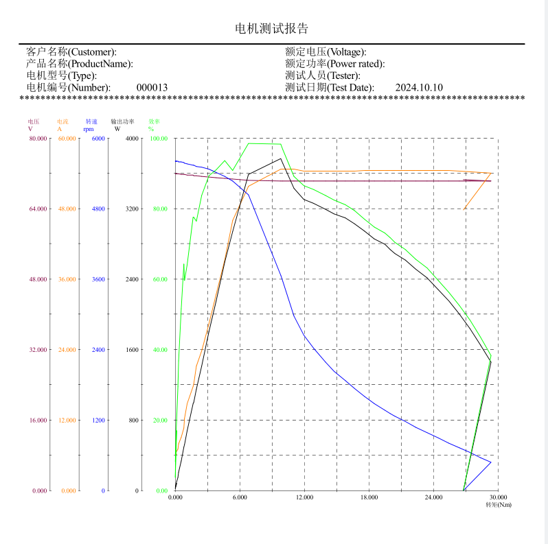 SL 120-50 Hairpin PMSM motor