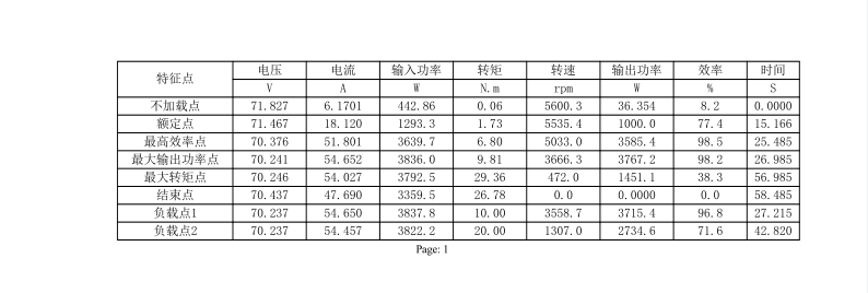 SL 120-50 Hairpin PMSM motor