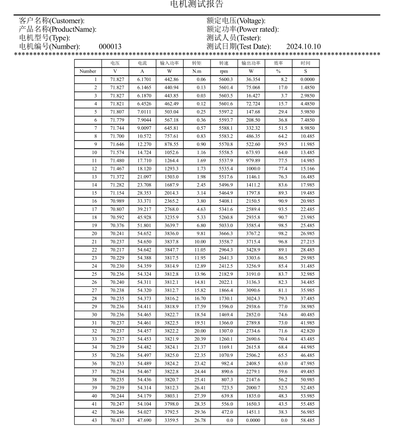 SL 120-50 Hairpin PMSM motor