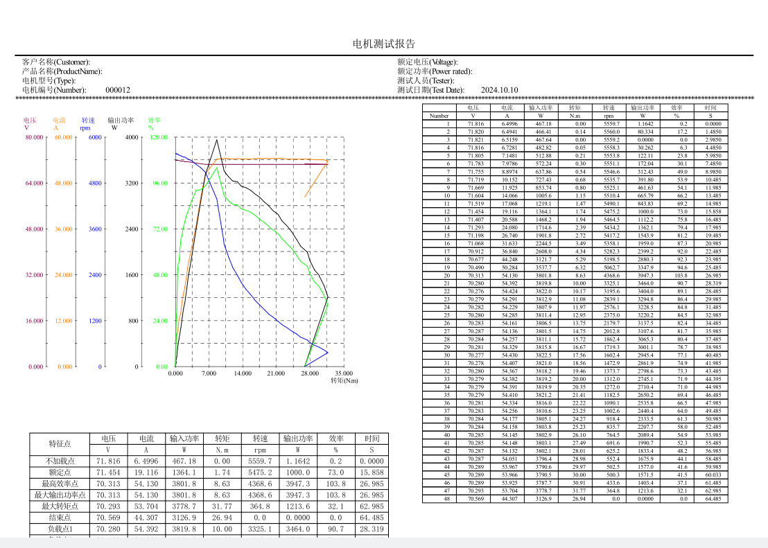 SL 120-50 Hairpin PMSM motor